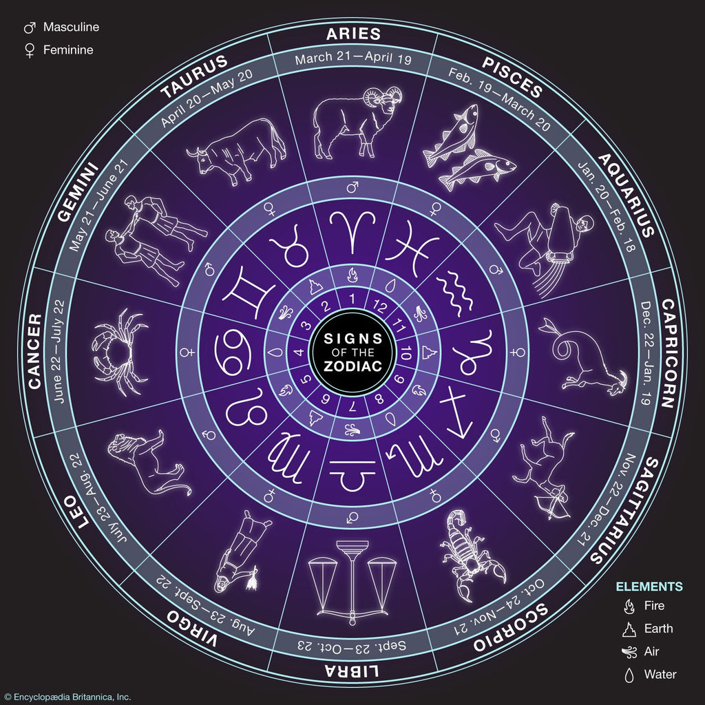 Zodiac Necklace – Zodiac Sign Pendant Astrology Gift for Her
