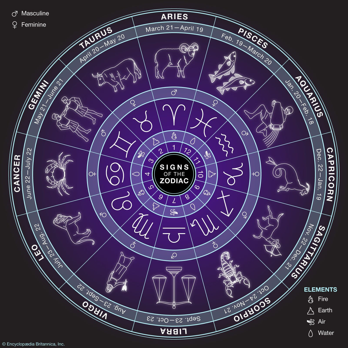 Zodiac Necklace – Zodiac Sign Pendant Astrology Gift for Her