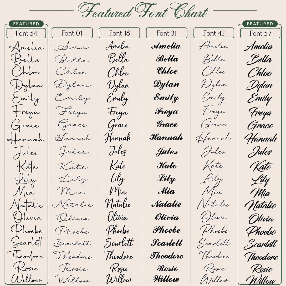 Multiple Name Necklace with Children's Names